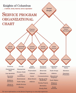 service-organizational-chart